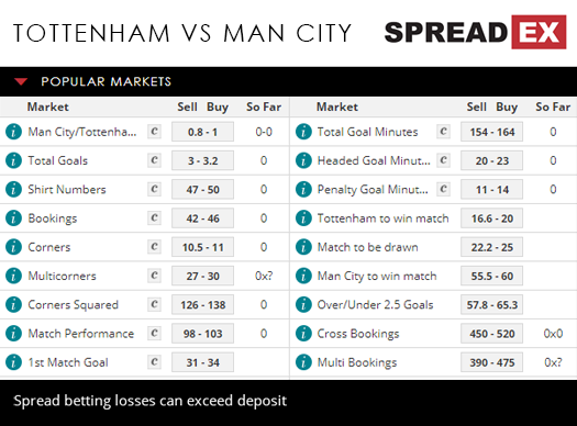Tottenham Manchester City Premier League Football Match Spreads 29th October 2018 Spreadex Sports Spread Betting