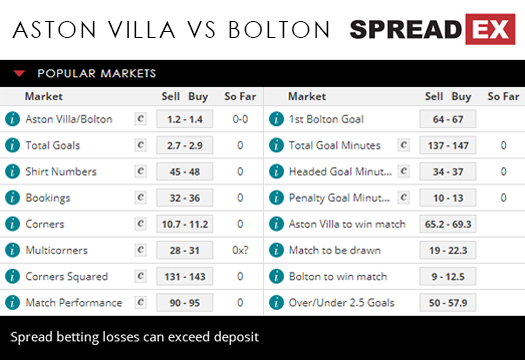 Aston Villa Bolton Wanderers Championship Football Match Spreads 1st November 2018 Spreadex Sports Spread Betting